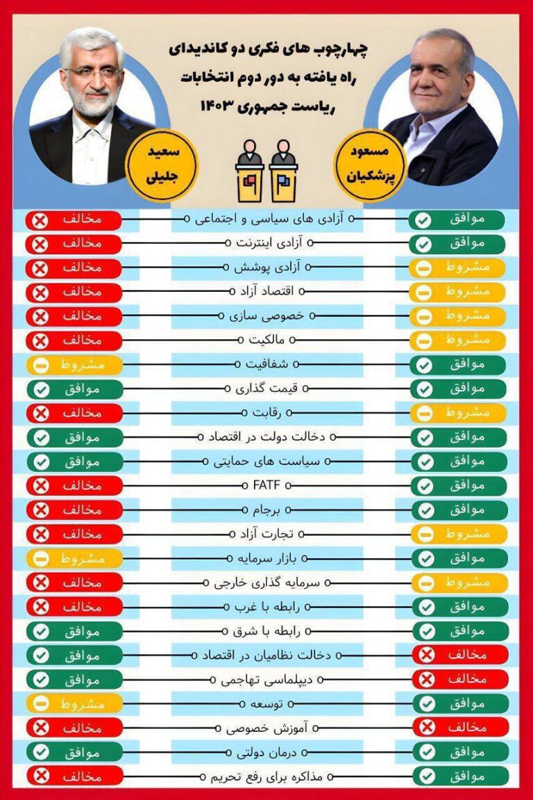 درباره این مقاله بیشتر بخوانید جلیلی با هر چیزی که نام آزادی دارد مخالف است