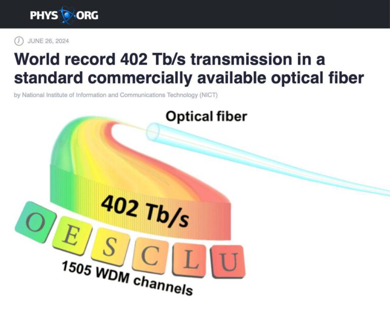 درباره این مقاله بیشتر بخوانید 📌ژاپنی ها با فیبر نوری به سرعت 402 ترابیت بر ثانیه رسیدند و رکورد سرعت جهانی جدیدی را به نام خود ثبت کردند.