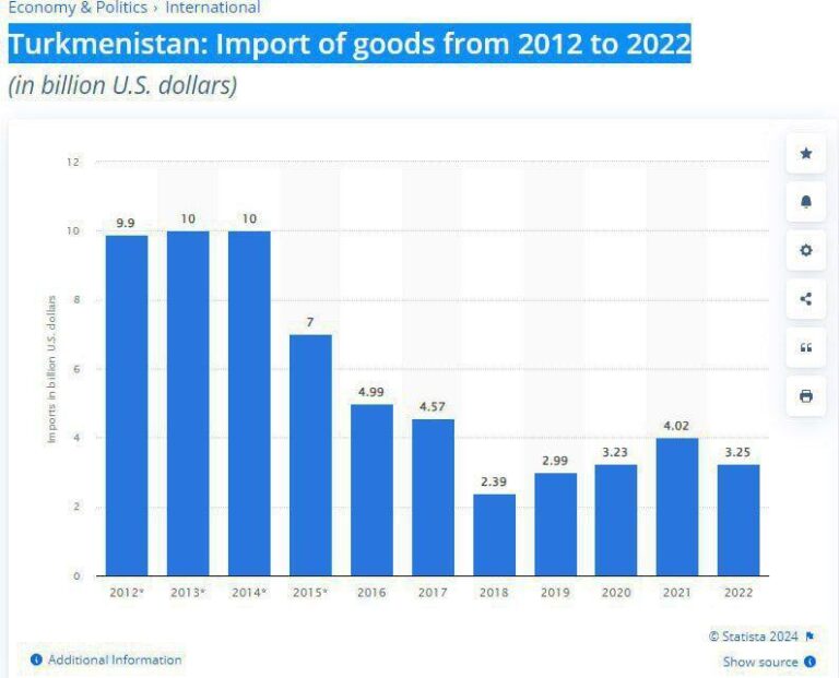 درباره این مقاله بیشتر بخوانید 📢 جلیلی در حالی از بازار 6 میلیارد دلاری ترکمنستان به عنوان یک فرصت می‌گوید که بر اساس آمارهای رسمی، میزان واردات ترکمنستان 3.2 میلیارد دلار است