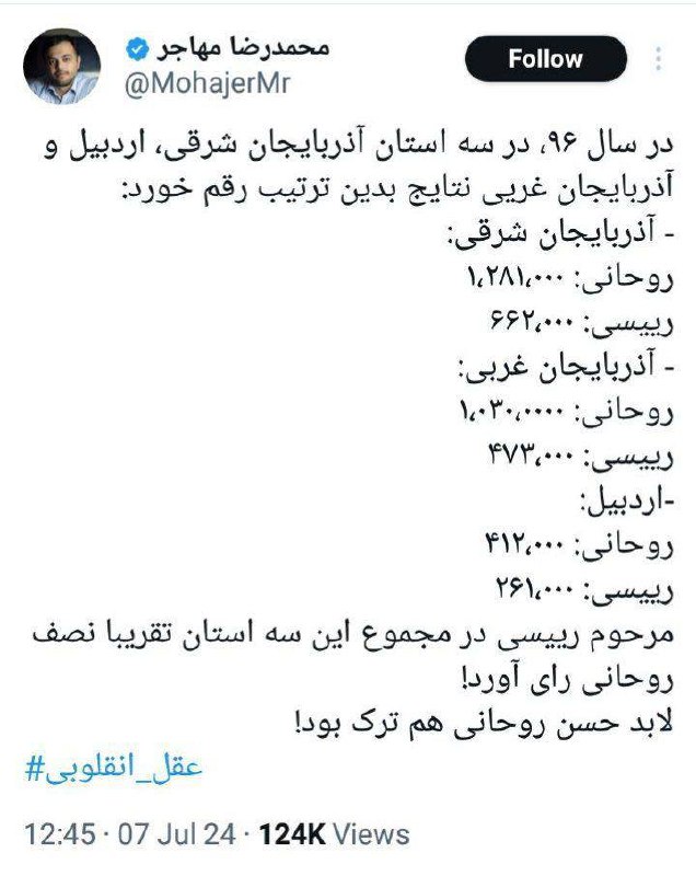 درباره این مقاله بیشتر بخوانید ‏در سال ۹۶، در سه استان آذربایجان شرقی، اردبیل و آذربایجان غریی نتایج بدین ترتیب رقم خورد: