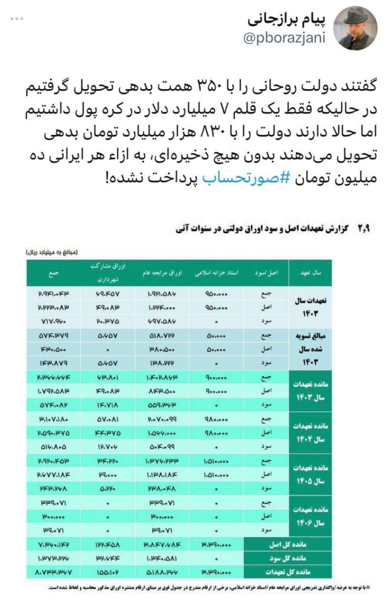 درباره این مقاله بیشتر بخوانید آنچه که تحویل می‌دهند!