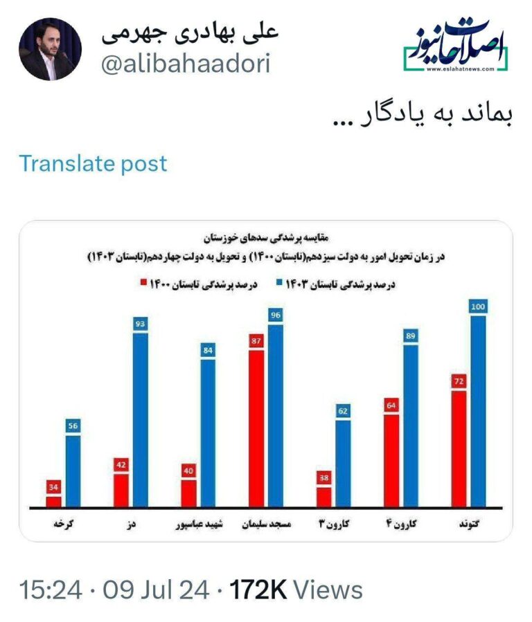 درباره این مقاله بیشتر بخوانید ‼️توییت عجیب بهادری جهرمی/ سخنگوی دولت سیزدهم باران خدا را هم به عنوان دستاورد دولت ذکر کرده!