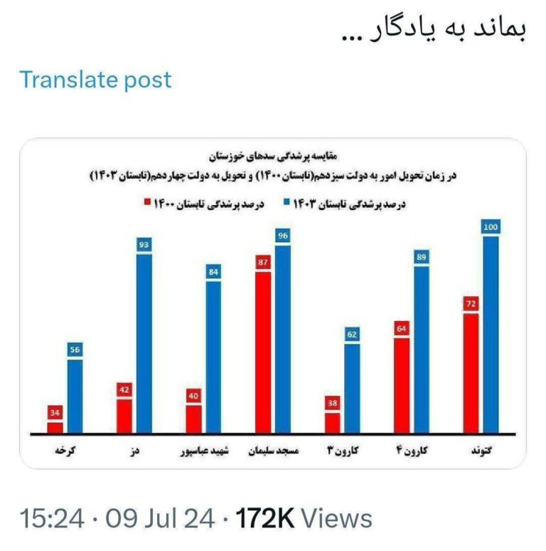 درباره این مقاله بیشتر بخوانید 