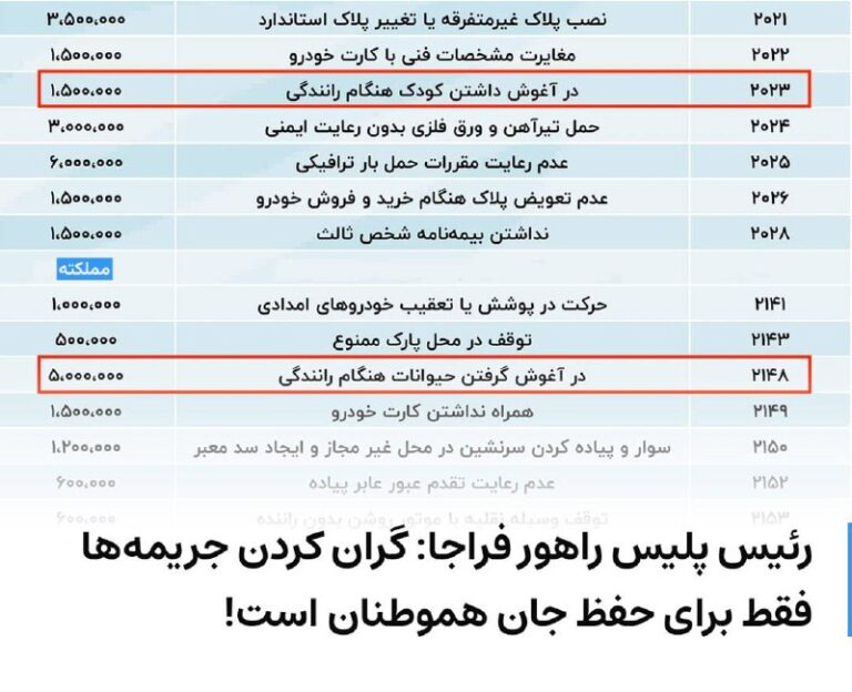 درباره این مقاله بیشتر بخوانید رئیس پلیس راهور فراجا: گران کردن جریمه‌ها فقط برای حفظ جان هموطنان است!