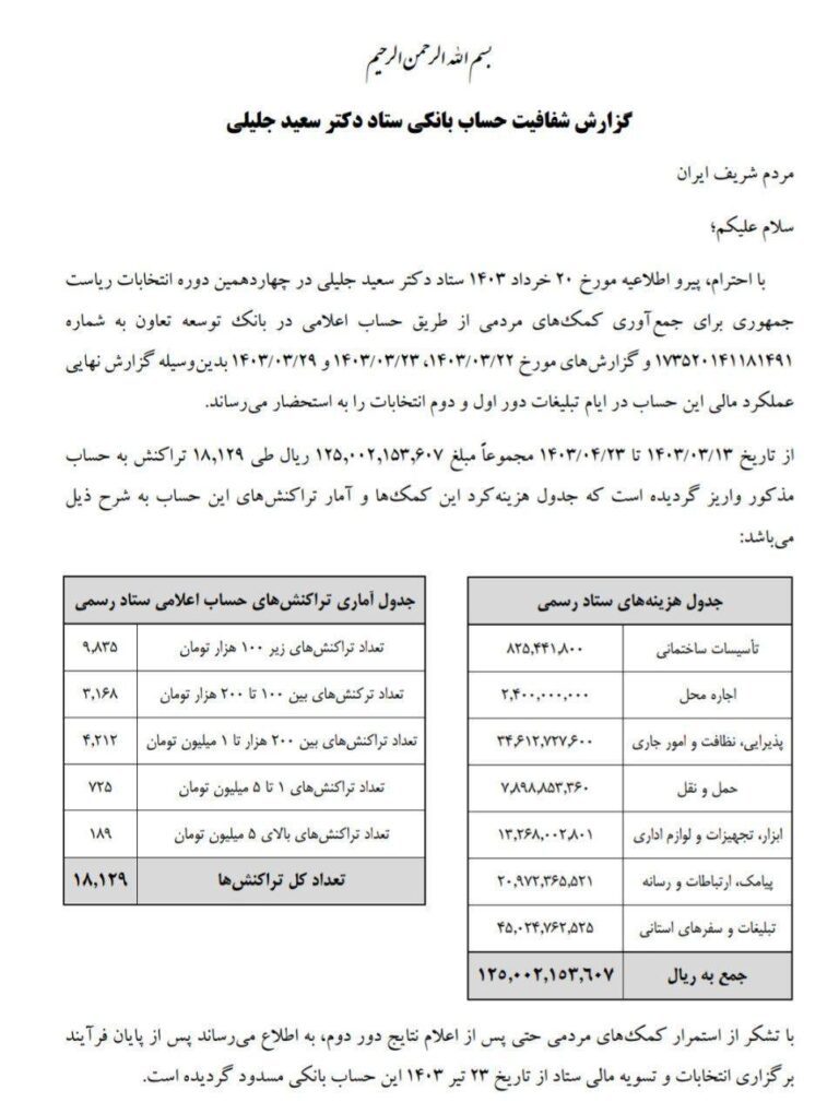 درباره این مقاله بیشتر بخوانید جلیلی می‌گوید ستاد اصلیش ۱۲.۵ میلیارد تومان خرج انتخابات کرده است!