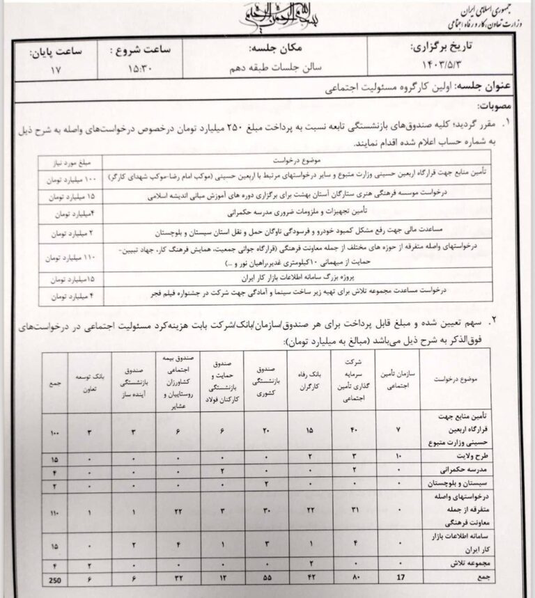 درباره این مقاله بیشتر بخوانید ‼️ریخت و پاش ۲۵۰ میلیاردی وزارت کار از بیت‌المال در روزهای آخر