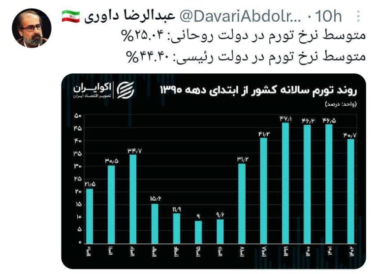 درباره این مقاله بیشتر بخوانید دولت سید محرومان چه کرد با مردم؟