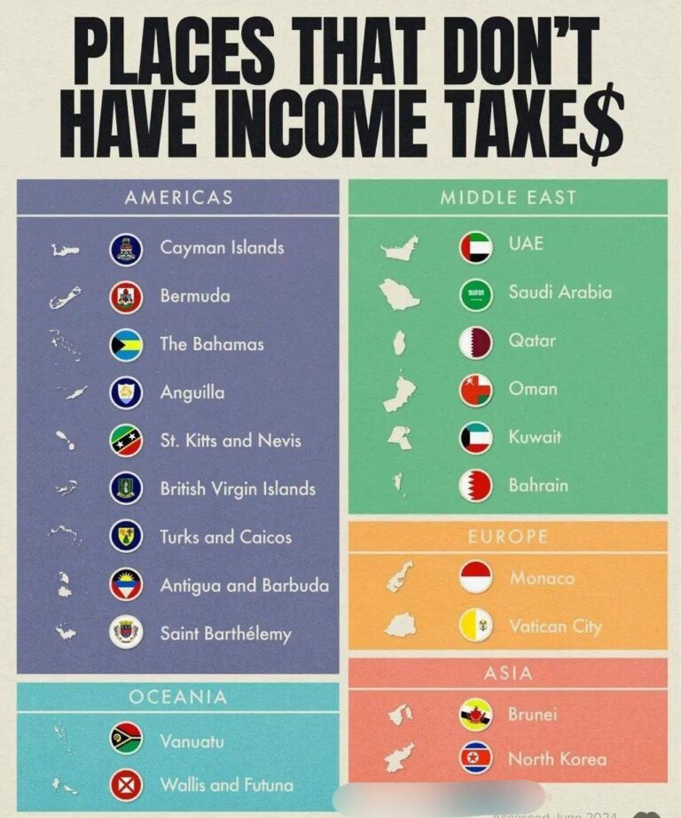 درباره این مقاله بیشتر بخوانید کشورها و مناطق جهان بدون مالیات بر درآمد