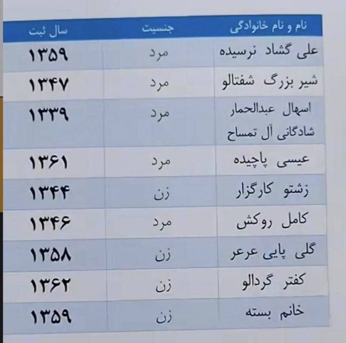 درباره این مقاله بیشتر بخوانید عجیب‌ترین اسامی ثبت شده در ایران