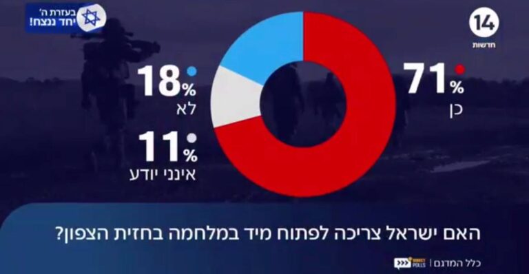 درباره این مقاله بیشتر بخوانید نظرسنجی کانال ۱۴: اکثریت اسرائیلی ها از حمله زمینی به حزب الله لبنان حمایت می کنند