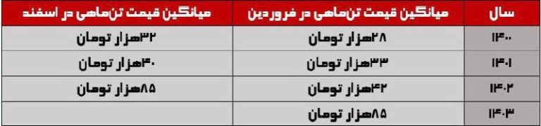 درباره این مقاله بیشتر بخوانید غذای ساده ای که لاکچری شد