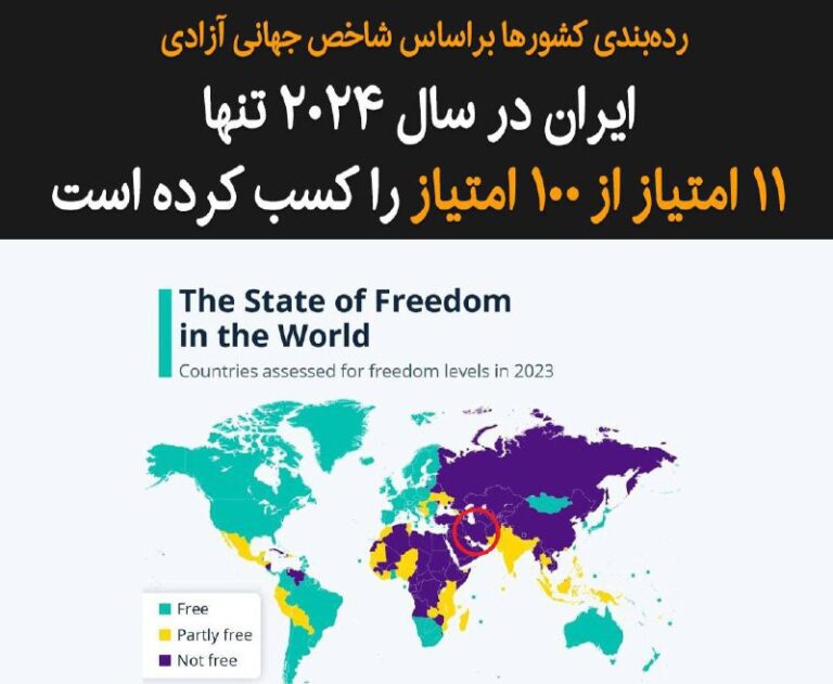 درباره این مقاله بیشتر بخوانید رده‌بندی کشورها براساس شاخص جهانی آزادی