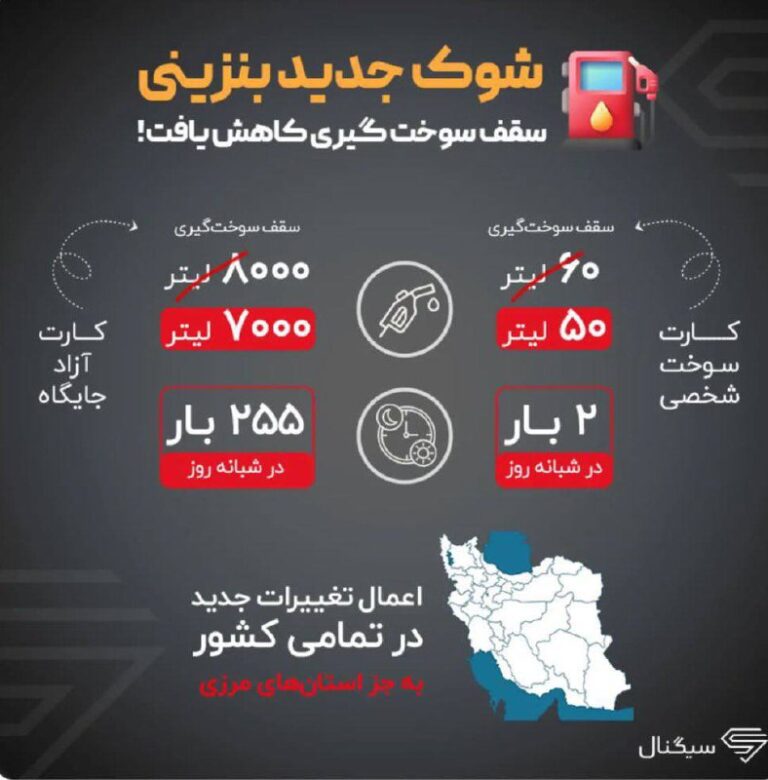 درباره این مقاله بیشتر بخوانید جزییات بیشتر از شوک جدید بنزینی دولت مردم آزار پزشکیان