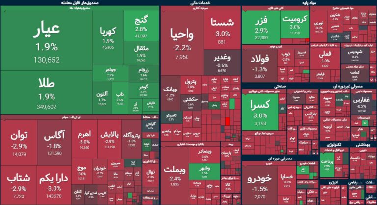 درباره این مقاله بیشتر بخوانید فاجعه بورس