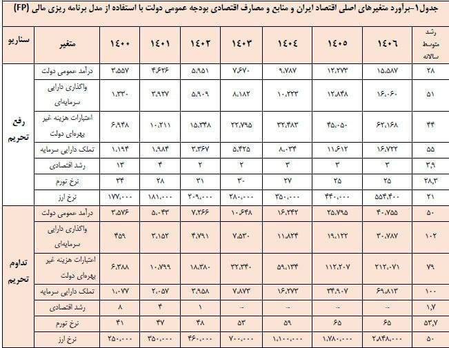 درباره این مقاله بیشتر بخوانید حسین سلاح ورزی: نفرین ابدی مردم به کسانی که ایران را به این وضعیت دچار کردند.