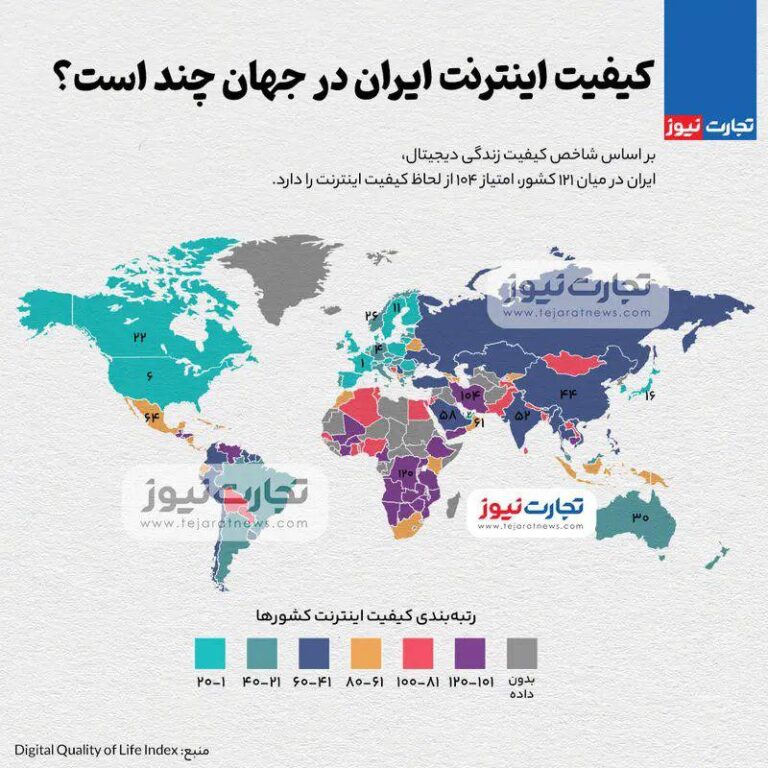 درباره این مقاله بیشتر بخوانید کیفیت اینترنت در ایران نسبت به سایر کشورهای منطقه در بدترین وضع ممکن قرار دارد. حتی وضعیت پاکستان نیز از