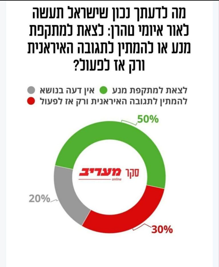 درباره این مقاله بیشتر بخوانید نظرسنجی روزنامه معاریو از اسرائیلی ها: