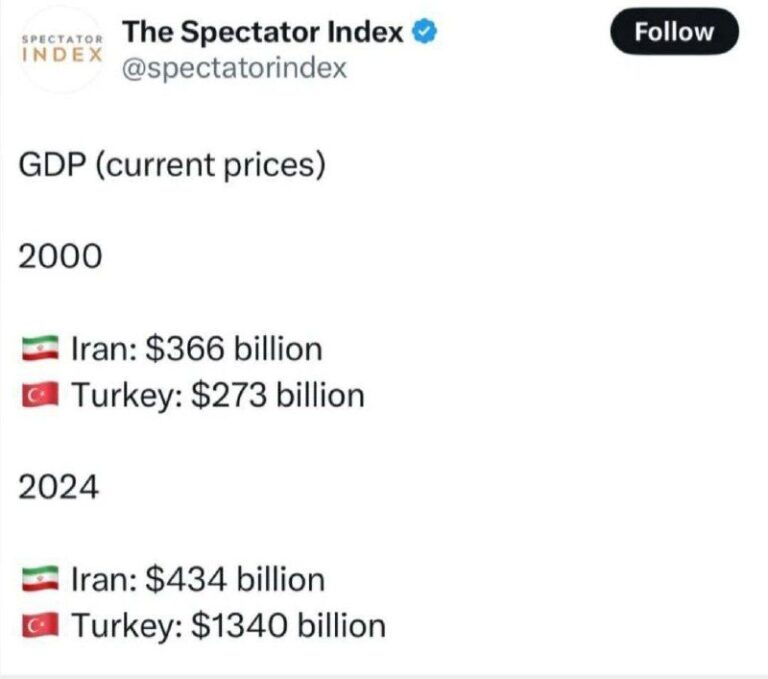 درباره این مقاله بیشتر بخوانید نتیجه حکومت آخوندی