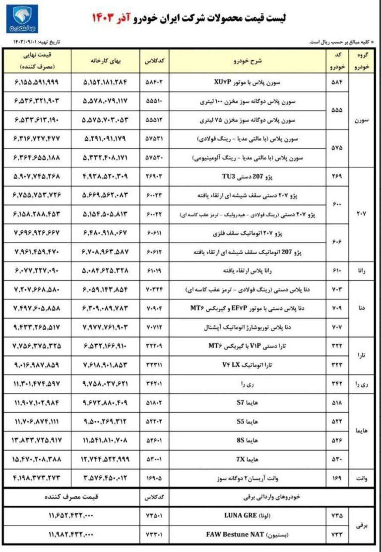 درباره این مقاله بیشتر بخوانید نخریدن محصولات؛ تنها راه باقیمانده برای واکنش مردم به اقدام دو خودروساز داخلی