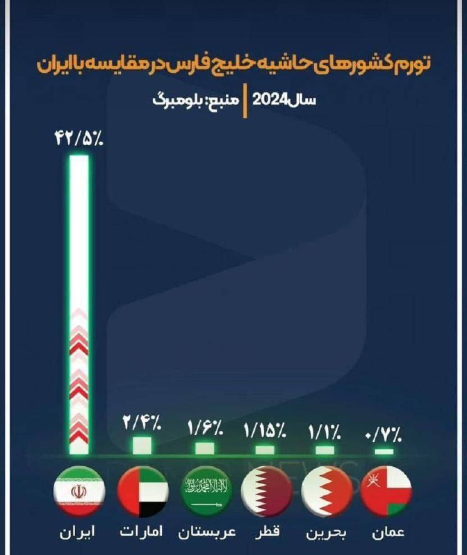 درباره این مقاله بیشتر بخوانید لعنت بر حکومت آخوندی