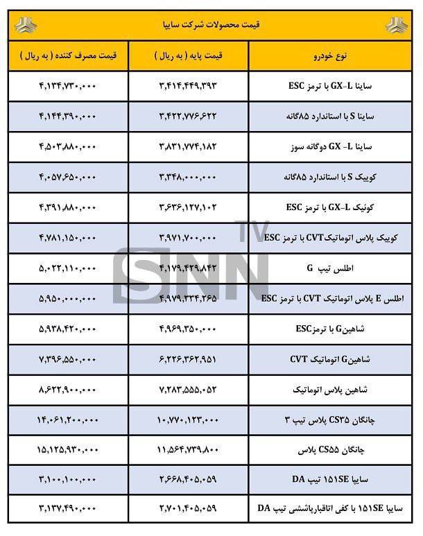 درباره این مقاله بیشتر بخوانید قیمت جدید محصولات سایپا اعلام شد! نخریدن محصولات؛ تنها راه باقیمانده برای واکنش مردم به اقدام دو خودروساز داخلی