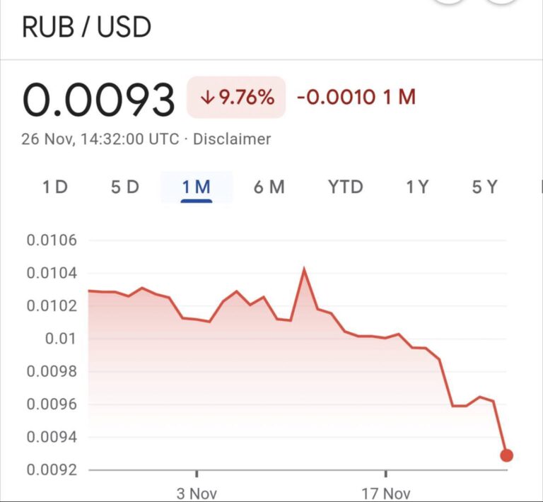 درباره این مقاله بیشتر بخوانید 🔴روبل روسی در حال سقوط شدید