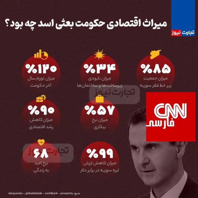 درباره این مقاله بیشتر بخوانید میراث اقتصادی حکومت بعثی اسد در سوریه چه بود؟