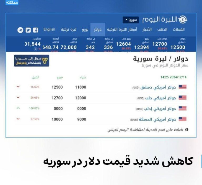 درباره این مقاله بیشتر بخوانید 🔵 ما رو از سوریه‌ای شدن می‌ترسوندند!