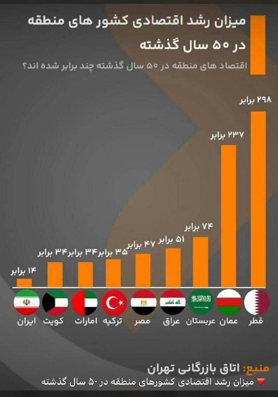 درباره این مقاله بیشتر بخوانید ایران با حکومت آخوندها در قعر