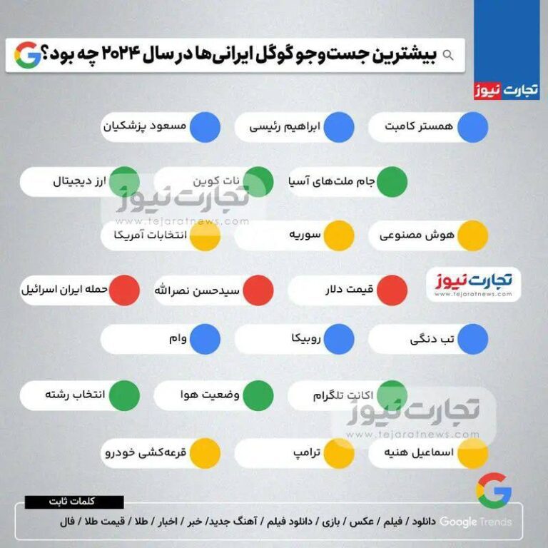 درباره این مقاله بیشتر بخوانید بیشترین جست‌وجوی گوگل ایرانیان در سال ۲۰۲۴