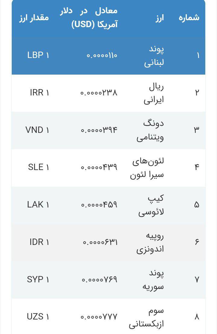 درباره این مقاله بیشتر بخوانید دستاورد جمهوری اسلامی