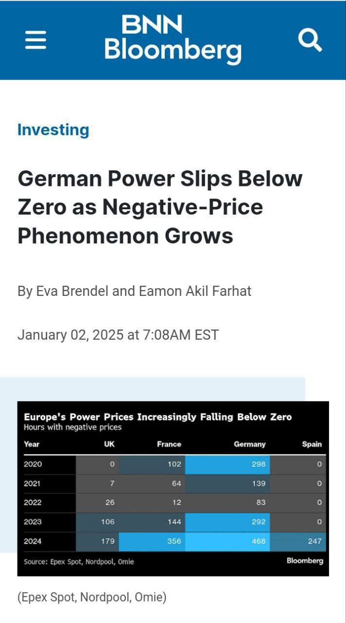 درباره این مقاله بیشتر بخوانید قیمت برق در آلمان صِفر شد!