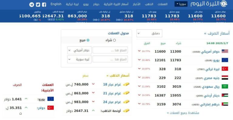 درباره این مقاله بیشتر بخوانید افزایش بیش از ده  درصد ارزش لیره سوریه پس از رفع تحریم های آمریکا