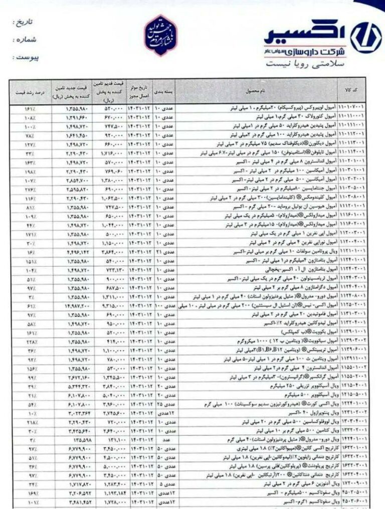 درباره این مقاله بیشتر بخوانید 🔵 تقریبا رشد قیمتی هیچ دارویی زیر پنجاه درصد نیست، مثلا آمپول آمیکاسین از ۷۰ تومن شده ۲۳۰ هزار تومن…