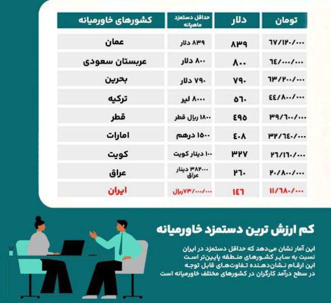 درباره این مقاله بیشتر بخوانید حکومت ورشکسته
