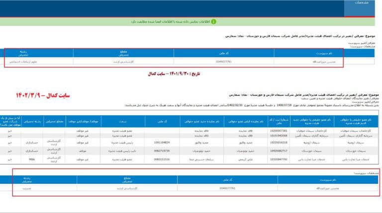 درباره این مقاله بیشتر بخوانید عجایب هلدینگ سفارس در دولت انقلابی رئیسی!