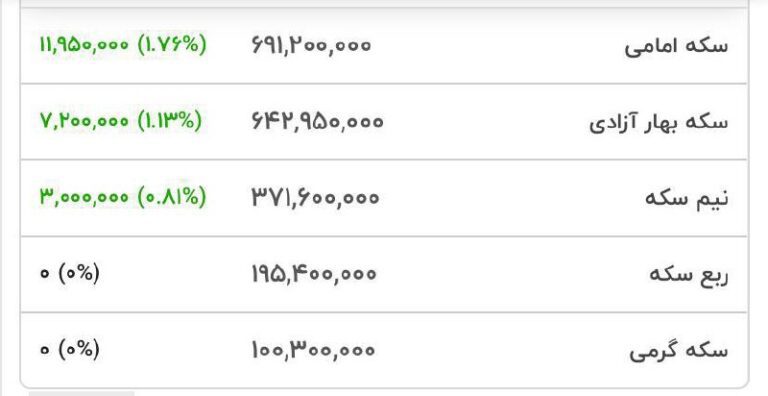 درباره این مقاله بیشتر بخوانید مرگ بر جمهوری اسلامی فاسد