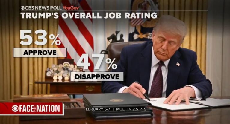 درباره این مقاله بیشتر بخوانید 🔴نظرسنجی شبکه سی بی اس: ترامپ در بالاترین سطح محبوبیت خود قرار دارد