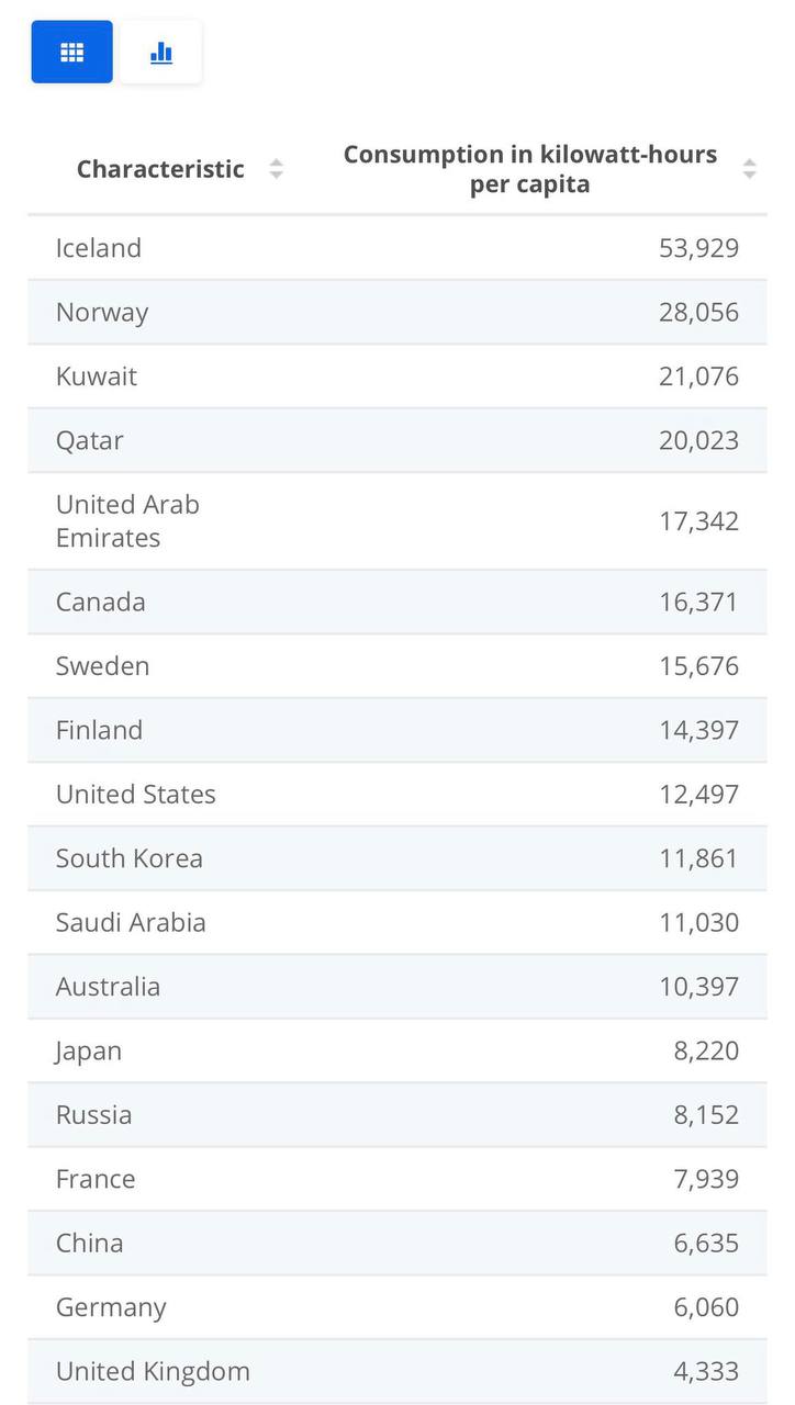 درباره این مقاله بیشتر بخوانید دروغ های بی پایان پزشکیان