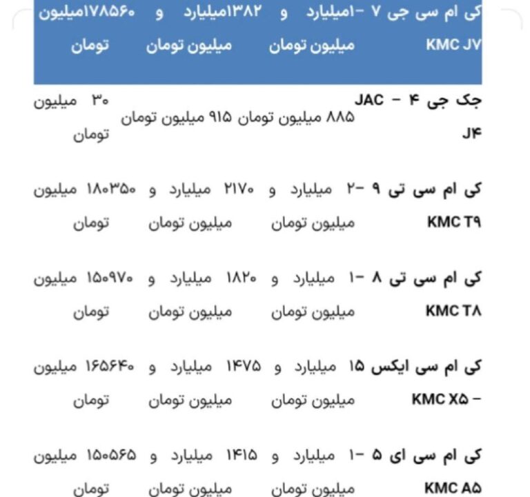 درباره این مقاله بیشتر بخوانید 🔴۳ مونتاژکار خودرو باز هم گران کردند