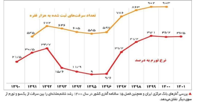 درباره این مقاله بیشتر بخوانید 🔵 هیرش سعیدیان، روزنامه‌نگار: