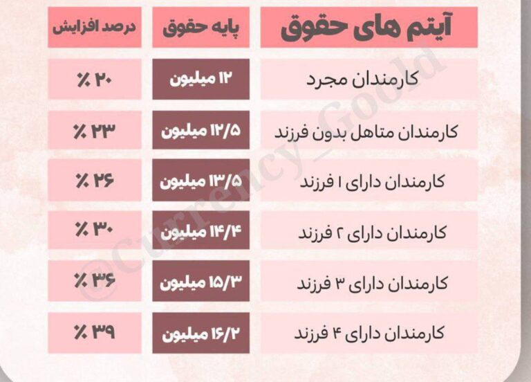 درباره این مقاله بیشتر بخوانید بدون نابودی سیستم فاسد جمهوری اسلامی هیچ مشکلی در ایران حل نمی شود