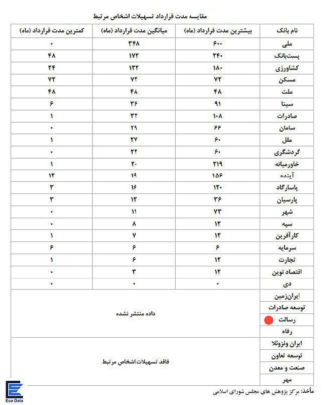 درباره این مقاله بیشتر بخوانید رهبر فاسد، حکومت فاسد، بانک فاسد