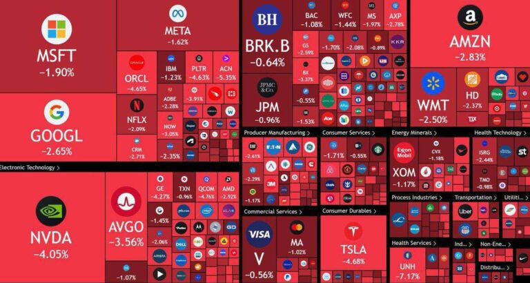 درباره این مقاله بیشتر بخوانید 📌کرونای جدید، بازار سهام آمریکا را خونین کرد