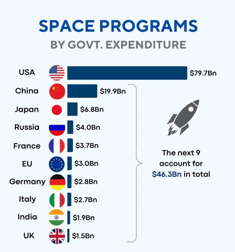 درباره این مقاله بیشتر بخوانید آمریکا در صدر