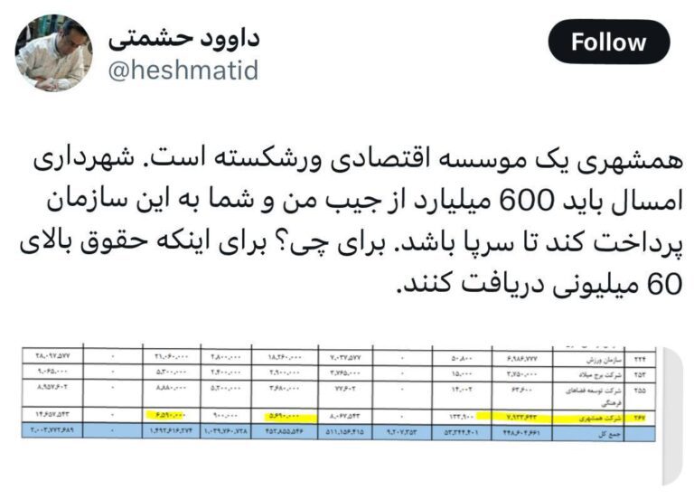 درباره این مقاله بیشتر بخوانید همشهری یک موسسه اقتصادی ورشکسته است