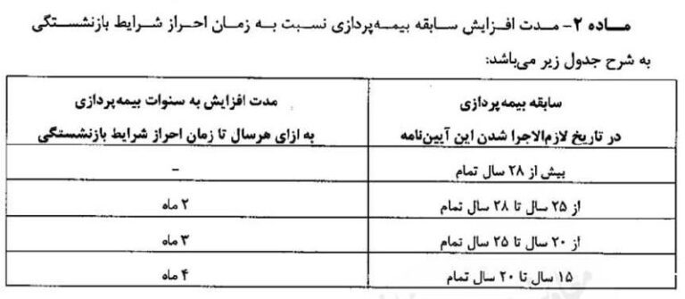 درباره این مقاله بیشتر بخوانید جمهوری اسلامی دشمن مردم؛افزایش سن بازنشستگی ابلاغ شد