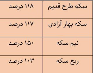 درباره این مقاله بیشتر بخوانید افزایش نجومی در ۷ ماه!
