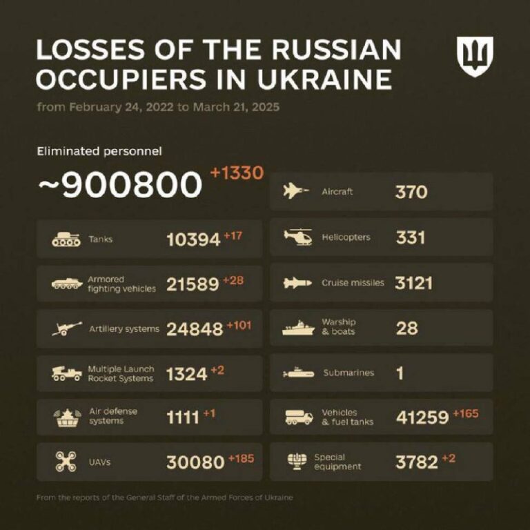 درباره این مقاله بیشتر بخوانید 🔴ارتش اوکراین آمار تلفات روسیه از ابتدای جنگ را به روز کرد