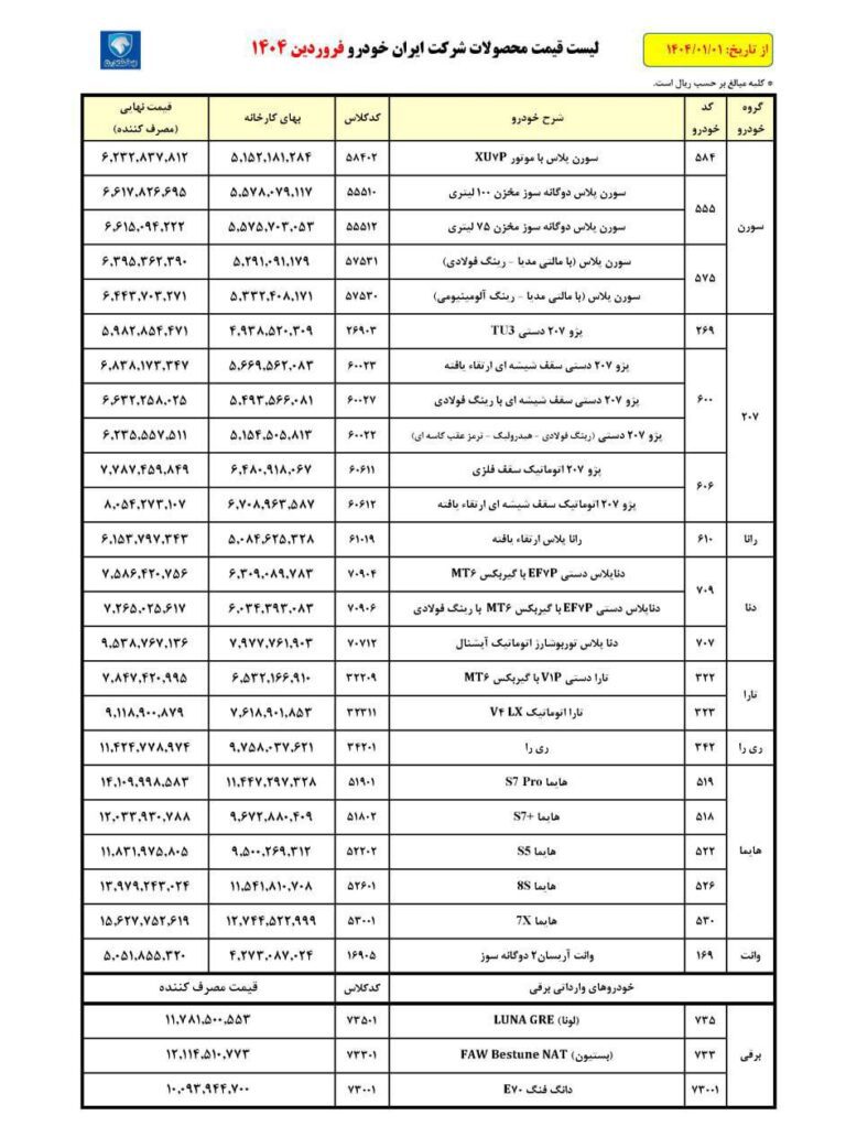 درباره این مقاله بیشتر بخوانید قیمت جدید و شوک‌آور کارخانه‌ای محصولات ایران خودرو؛ دناپلاس یک میلیارد!!